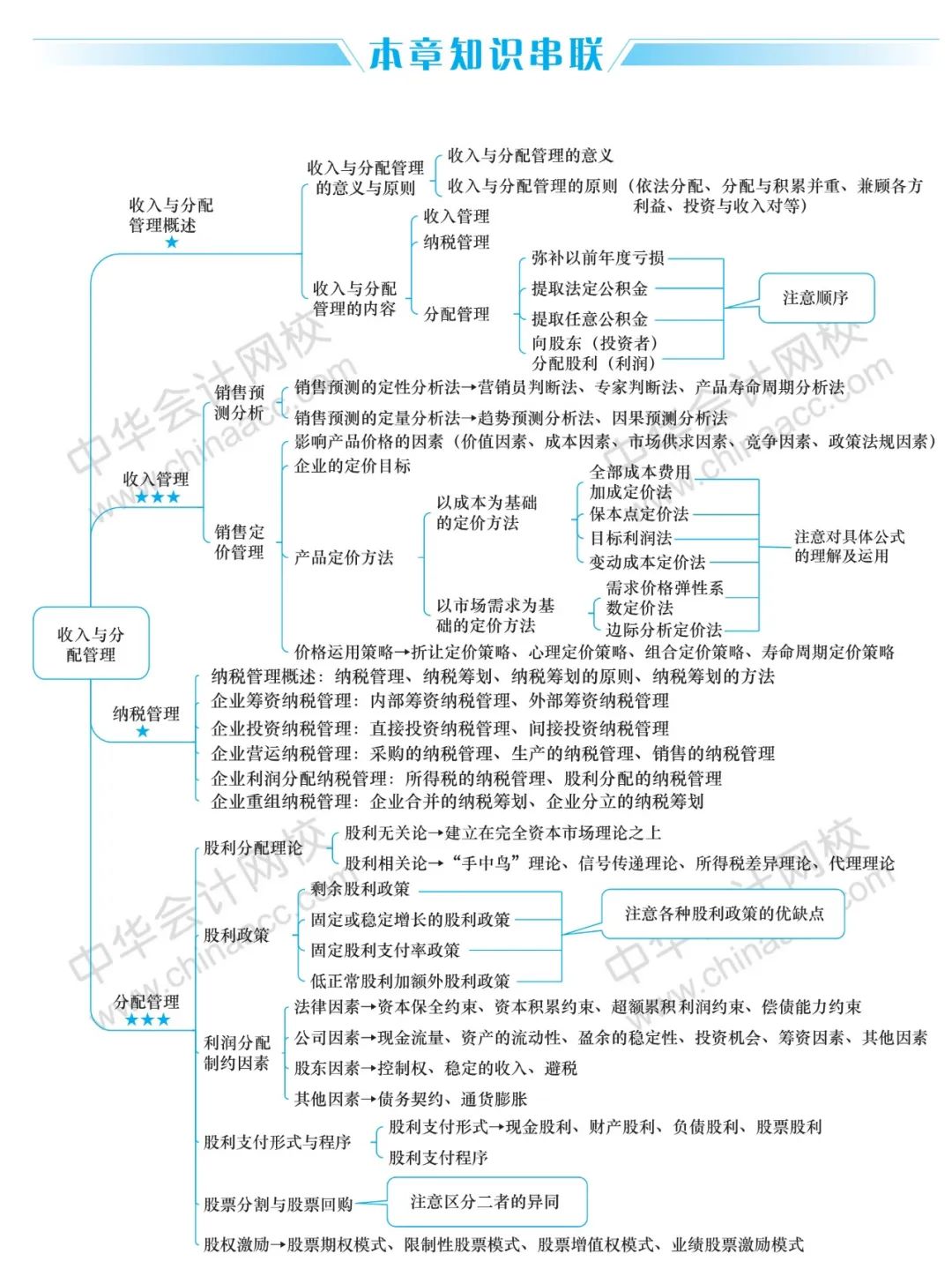 第9章  收入与分配管理